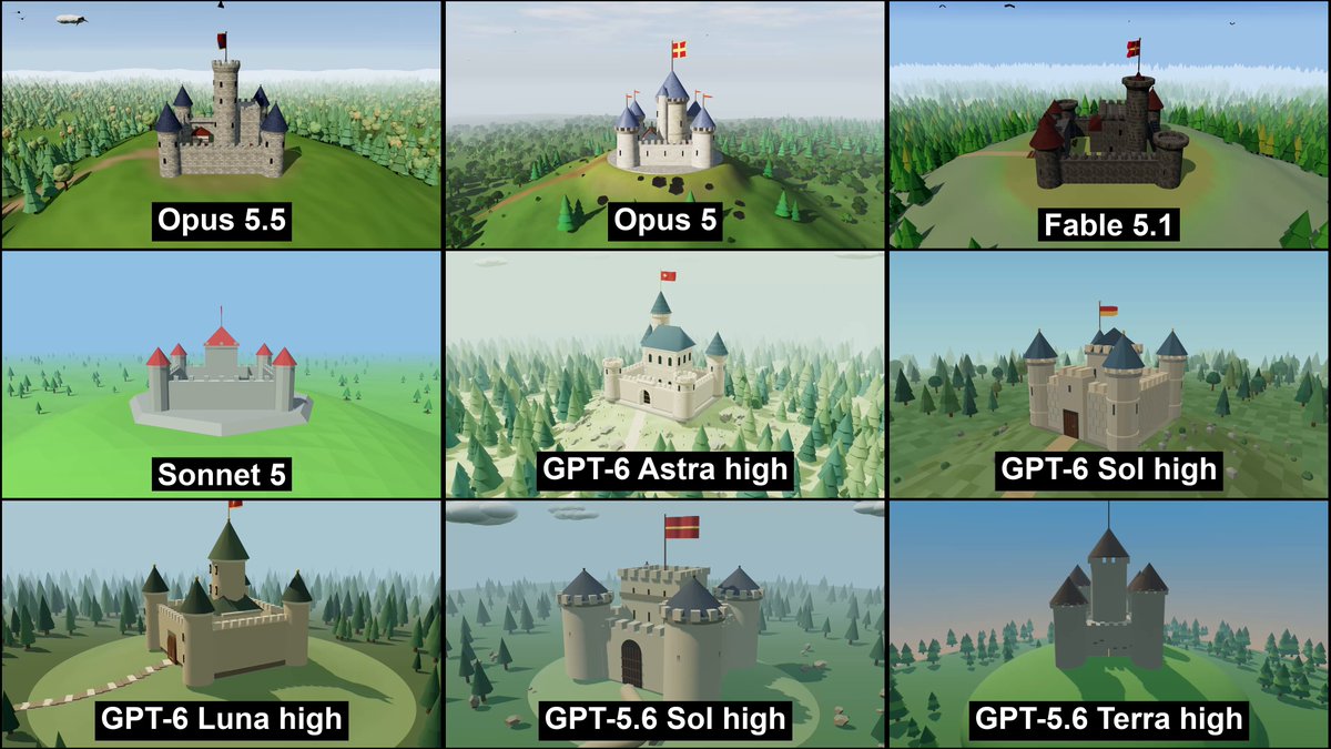 Animation eines mittelalterlichen Schlosses im Browser