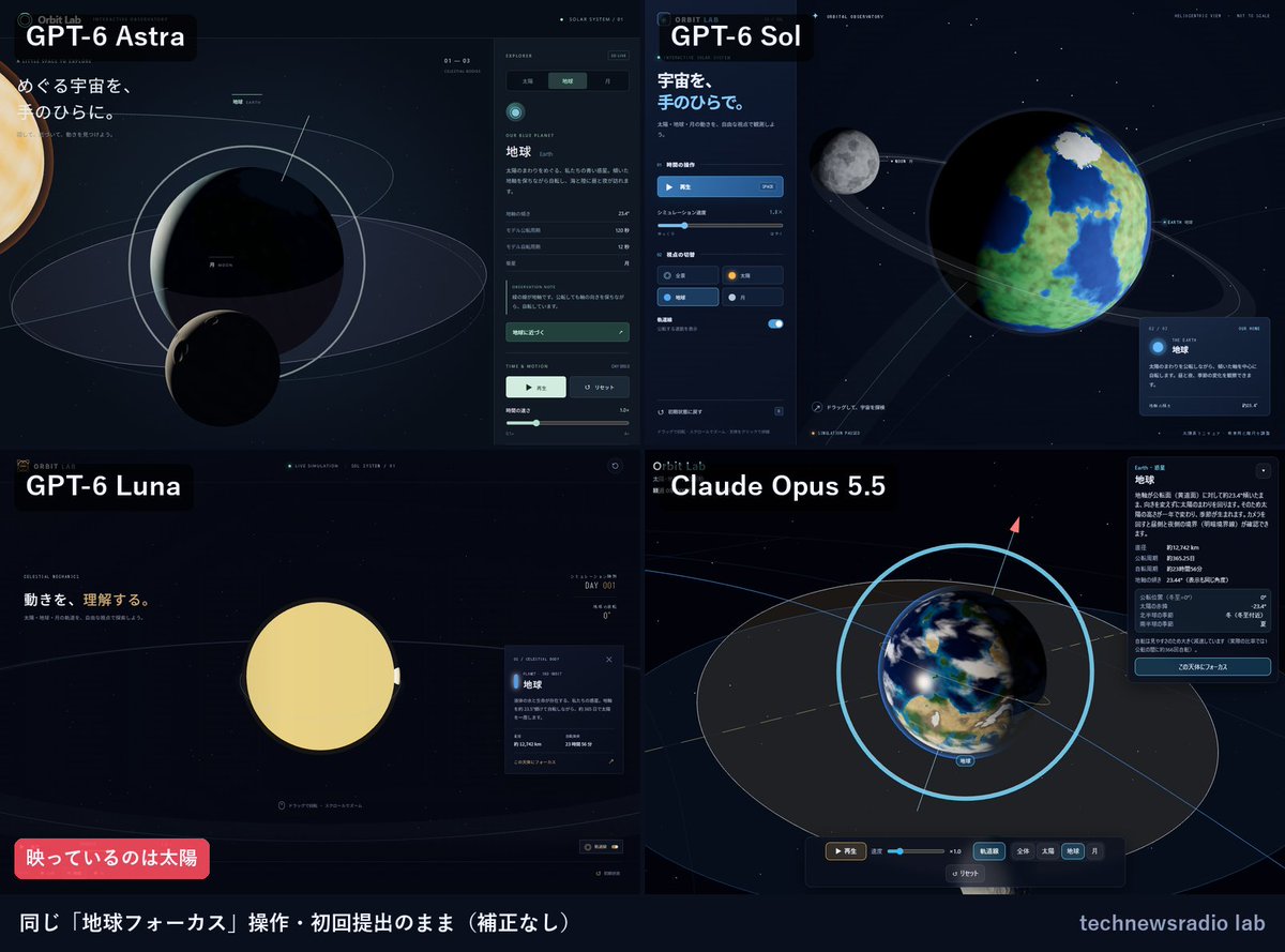 Orbit Lab: simulazione 3D di Sole, Terra e Luna
