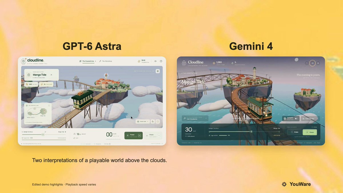 Juego de tranvía aéreo en 3D entre islas flotantes